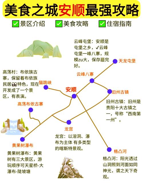安顺旅游景点大全排名表(安顺旅游景点排名前十)-第4张图片 安顺旅游景点大全排名表(安顺旅游景点排名前十)-第4张图片