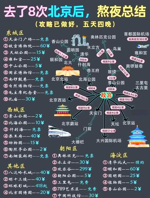 北京攻略5日游自助游 - 北京旅游攻略5日自助游攻略porin-第1张图片 北京攻略5日游自助游 - 北京旅游攻略5日自助游攻略porin-第1张图片