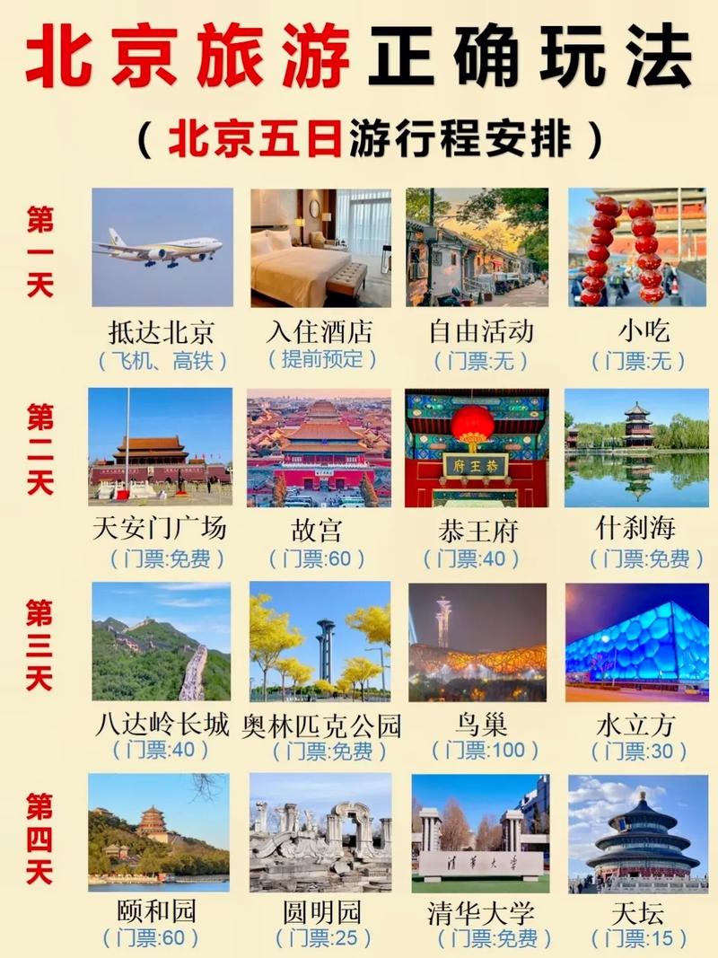 北京攻略5日游自助游 - 北京旅游攻略5日自助游攻略porin-第3张图片 北京攻略5日游自助游 - 北京旅游攻略5日自助游攻略porin-第3张图片