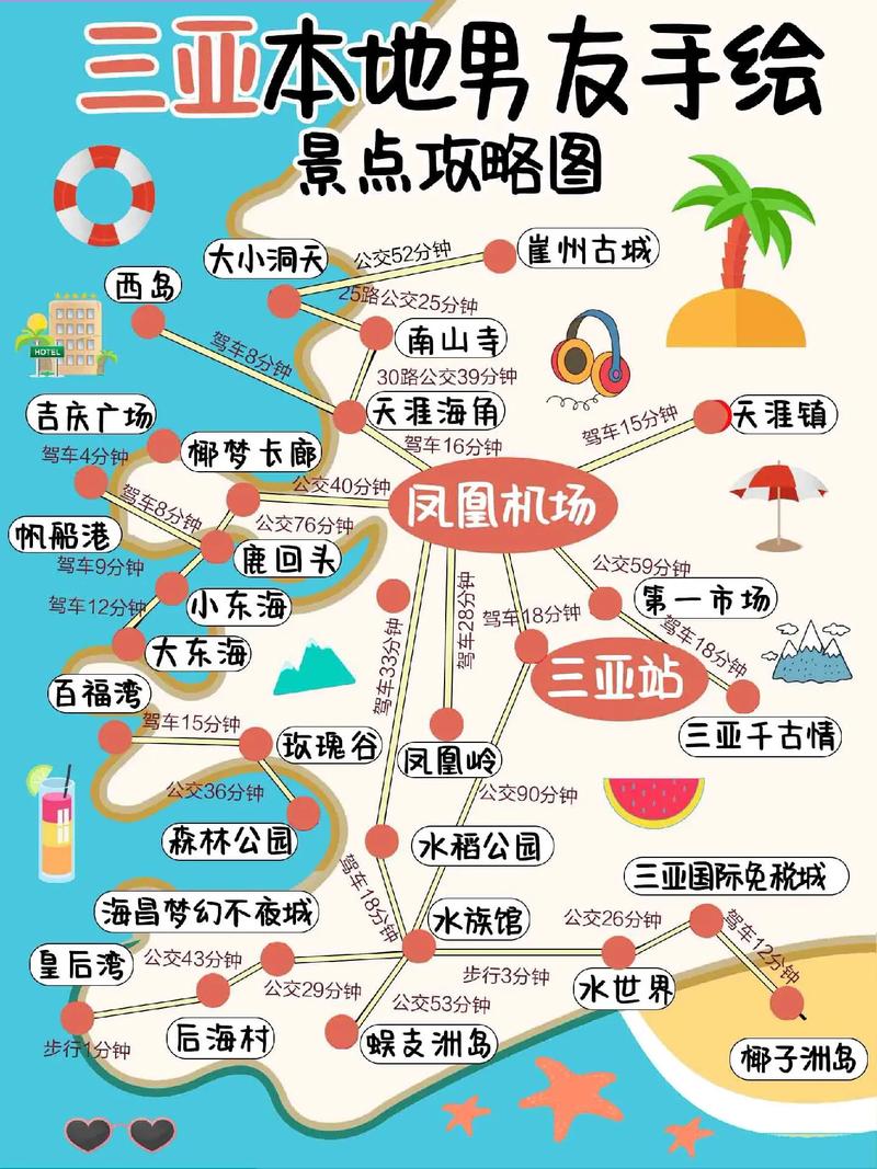 三亚旅游攻略自由行最佳线路费用(三亚旅游攻略自由行2021)-第6张图片 三亚旅游攻略自由行最佳线路费用(三亚旅游攻略自由行2021)-第6张图片