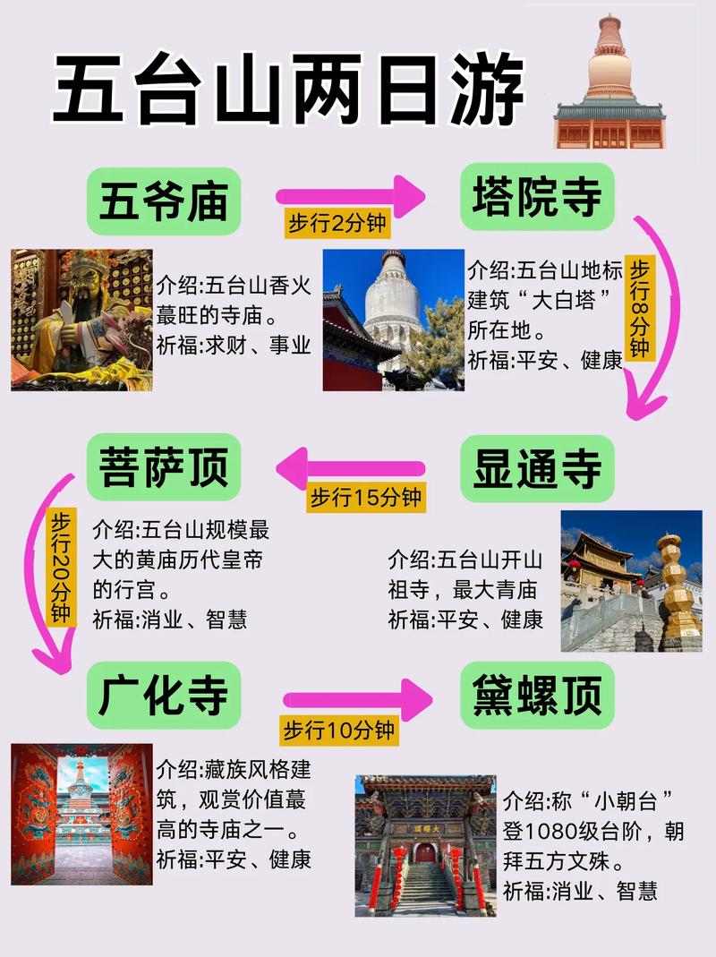 五台山两日游旅游攻略,五台山二日游玩攻略-第1张图片 五台山两日游旅游攻略,五台山二日游玩攻略-第1张图片