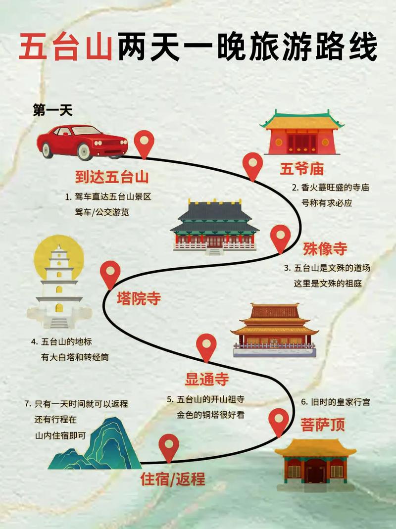 五台山两日游旅游攻略,五台山二日游玩攻略-第3张图片 五台山两日游旅游攻略,五台山二日游玩攻略-第3张图片