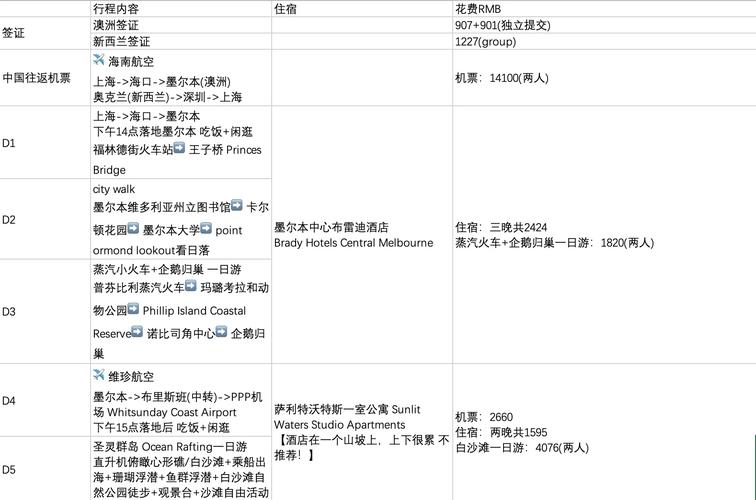 哪里可以玩澳洲10 - 澳洲怎么玩-第4张图片 哪里可以玩澳洲10 - 澳洲怎么玩-第4张图片