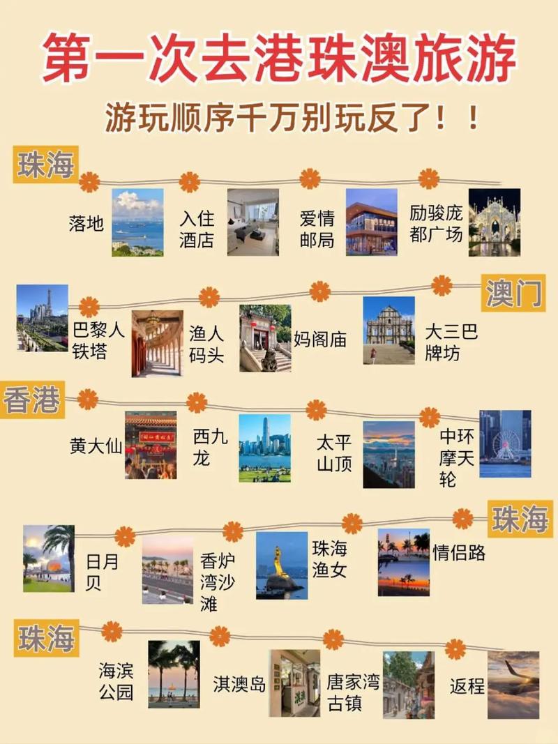 港澳游自由行详细攻略(港澳自由行最佳方案)-第5张图片 港澳游自由行详细攻略(港澳自由行最佳方案)-第5张图片