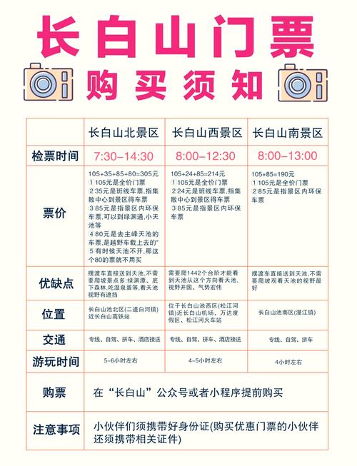 长白山旅游费用详解表,长白山旅游门票费用表2020年-第3张图片 长白山旅游费用详解表,长白山旅游门票费用表2020年-第3张图片