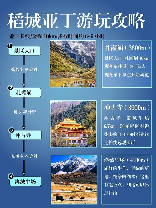 稻城海拔有多高,一般人能承受吗? - 稻城海拔多少米高县城-第2张图片 稻城海拔有多高,一般人能承受吗? - 稻城海拔多少米高县城-第2张图片