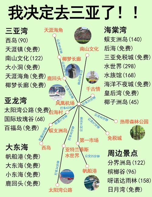 三亚旅行攻略马蜂窝,三亚旅游攻略自助游攻略-第2张图片 三亚旅行攻略马蜂窝,三亚旅游攻略自助游攻略-第2张图片