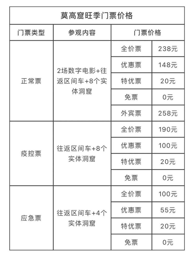 敦煌旅游要多少钱一张票(敦煌玩一趟需要多少钱)-第3张图片 敦煌旅游要多少钱一张票(敦煌玩一趟需要多少钱)-第3张图片