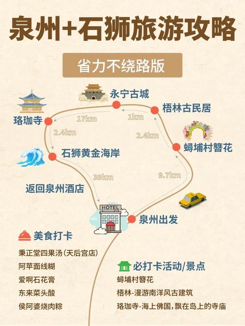 泉州旅游攻略一日游最佳路线,泉州 旅游攻略-第1张图片 泉州旅游攻略一日游最佳路线,泉州 旅游攻略-第1张图片