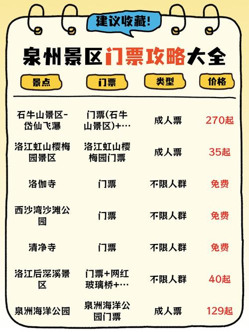 泉州旅游攻略一日游最佳路线,泉州 旅游攻略-第3张图片 泉州旅游攻略一日游最佳路线,泉州 旅游攻略-第3张图片