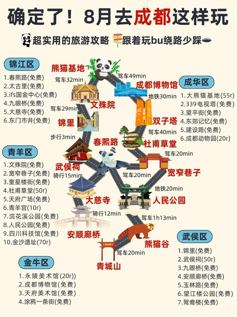 成都旅游路线及景点安排最新消息,成都旅游必去前十景点线路图-第2张图片 成都旅游路线及景点安排最新消息,成都旅游必去前十景点线路图-第2张图片