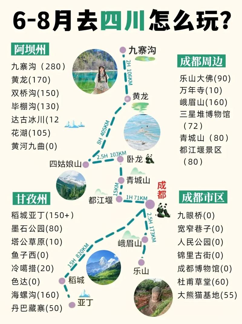 成都旅游路线及景点安排最新消息,成都旅游必去前十景点线路图-第3张图片 成都旅游路线及景点安排最新消息,成都旅游必去前十景点线路图-第3张图片