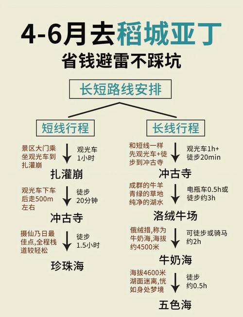 稻城亚丁旅游费用如何划算,稻城亚丁旅游攻略及费用-第2张图片 稻城亚丁旅游费用如何划算,稻城亚丁旅游攻略及费用-第2张图片