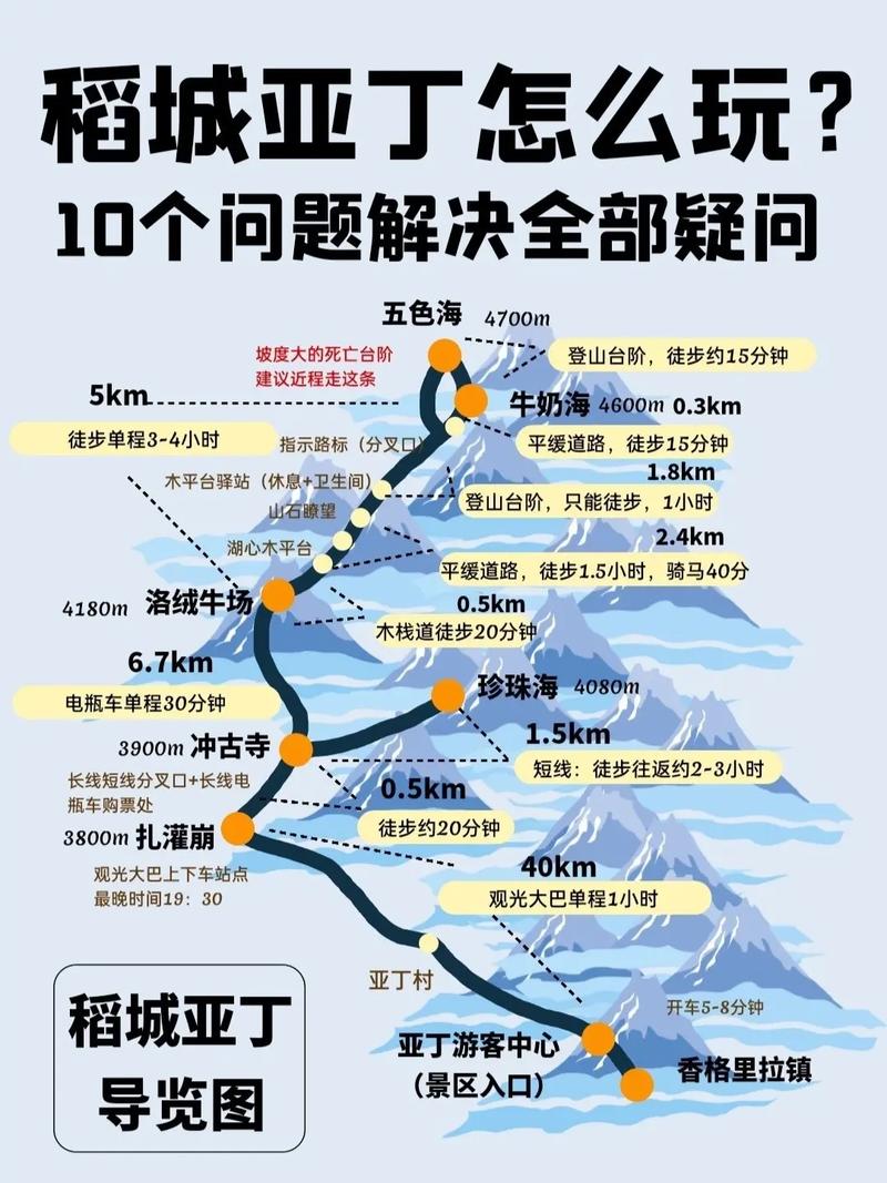 稻城亚丁旅游费用如何划算,稻城亚丁旅游攻略及费用-第3张图片 稻城亚丁旅游费用如何划算,稻城亚丁旅游攻略及费用-第3张图片