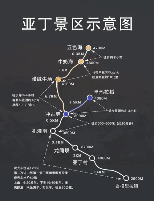 稻城亚丁旅游费用如何划算,稻城亚丁旅游攻略及费用-第6张图片 稻城亚丁旅游费用如何划算,稻城亚丁旅游攻略及费用-第6张图片