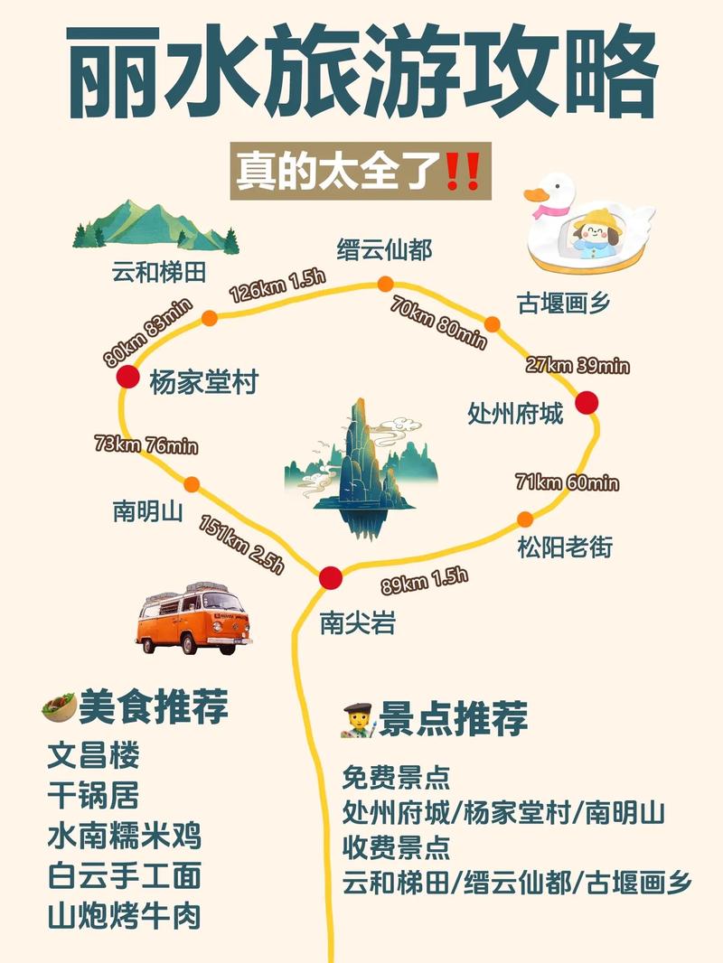 丽水二日游攻略(丽水当地二日游)-第3张图片 丽水二日游攻略(丽水当地二日游)-第3张图片