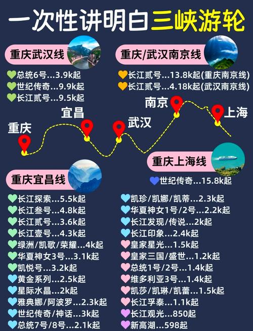 重庆三峡轮船游 - 重庆三峡旅游船-第1张图片 重庆三峡轮船游 - 重庆三峡旅游船-第1张图片