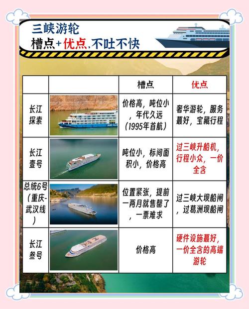 重庆三峡轮船游 - 重庆三峡旅游船-第3张图片 重庆三峡轮船游 - 重庆三峡旅游船-第3张图片