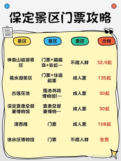 保定旅游攻略一日游免费景区(保定旅游攻略一日游免费景区有哪些)-第1张图片 保定旅游攻略一日游免费景区(保定旅游攻略一日游免费景区有哪些)-第1张图片