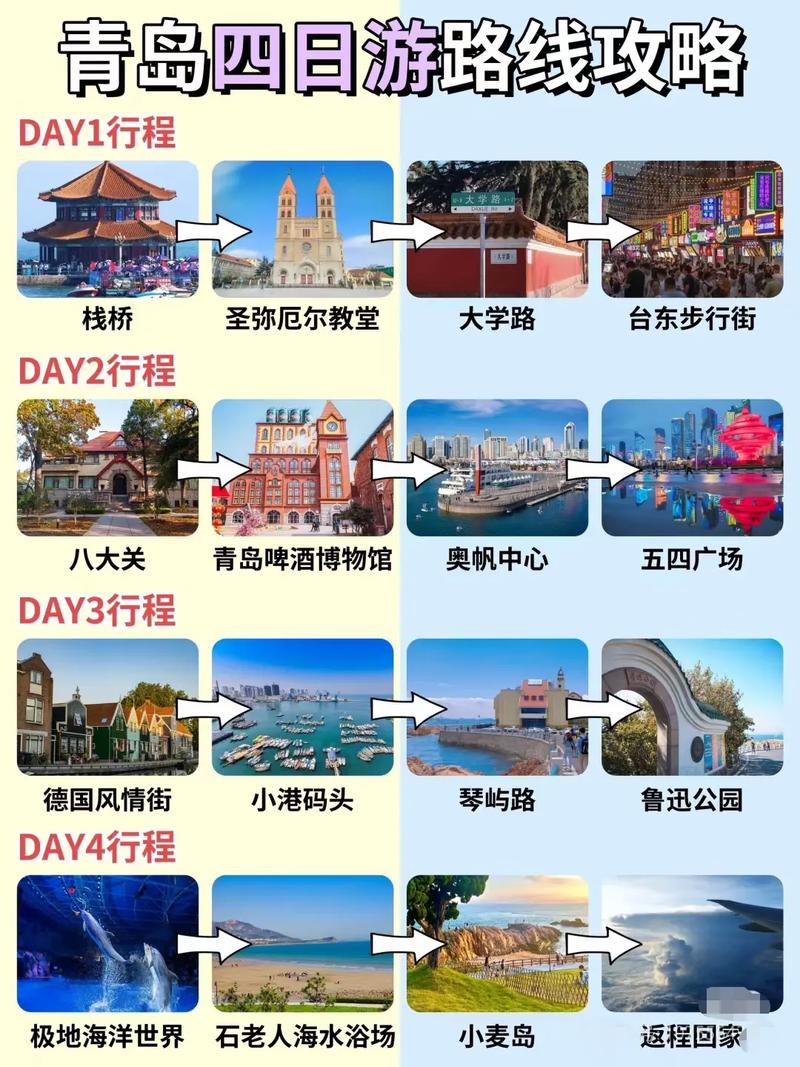 青岛5日游攻略自由行最佳路线,青岛5日旅游攻略-第1张图片 青岛5日游攻略自由行最佳路线,青岛5日旅游攻略-第1张图片