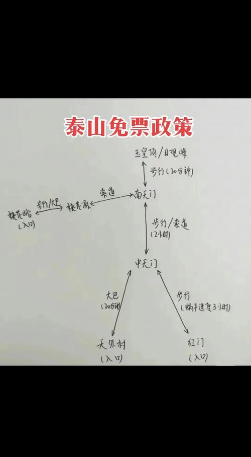 泰山门票预定 - 泰山门票预定官方网站-第2张图片 泰山门票预定 - 泰山门票预定官方网站-第2张图片