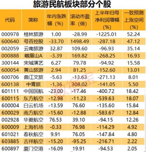 三峡旅游股票,三峡旅游股票股吧-第2张图片 三峡旅游股票,三峡旅游股票股吧-第2张图片