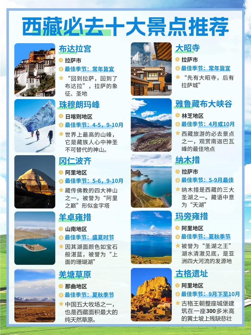 拉萨旅游景点排名 - 拉萨旅游景点排名前十名-第2张图片 拉萨旅游景点排名 - 拉萨旅游景点排名前十名-第2张图片