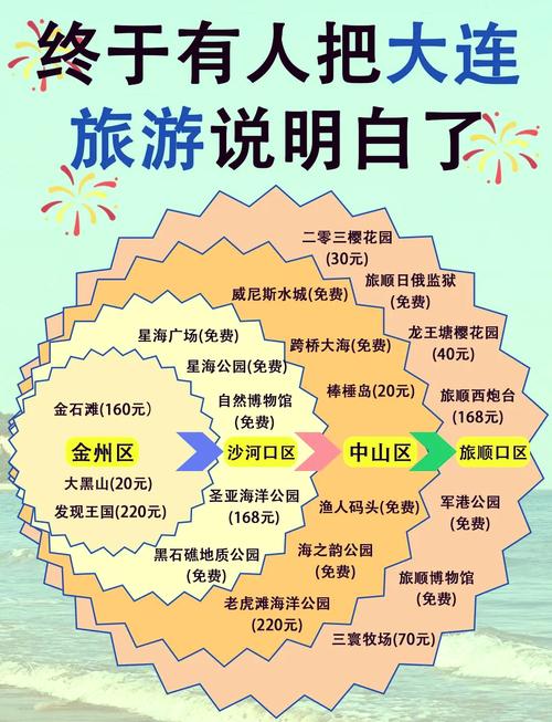 大连的旅游景点有哪些地方名称介绍,大连著名旅游景点介绍-第2张图片 大连的旅游景点有哪些地方名称介绍,大连著名旅游景点介绍-第2张图片