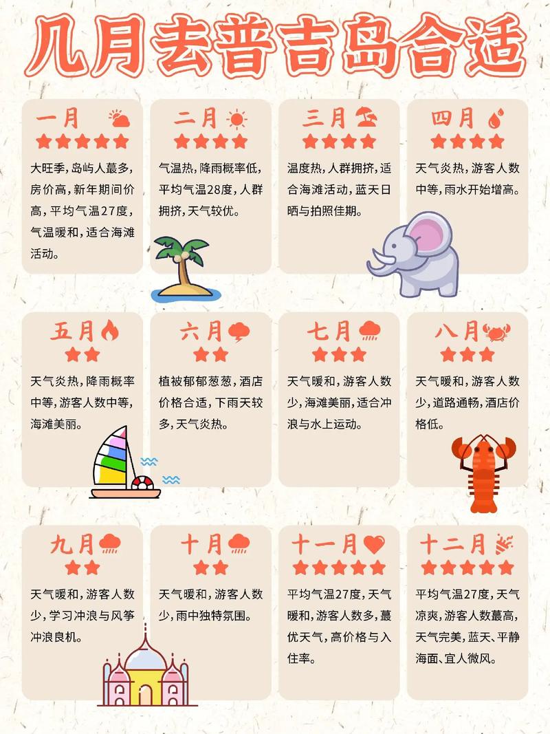 普吉岛旅游旺季 - 普吉岛旅游时间-第2张图片 普吉岛旅游旺季 - 普吉岛旅游时间-第2张图片