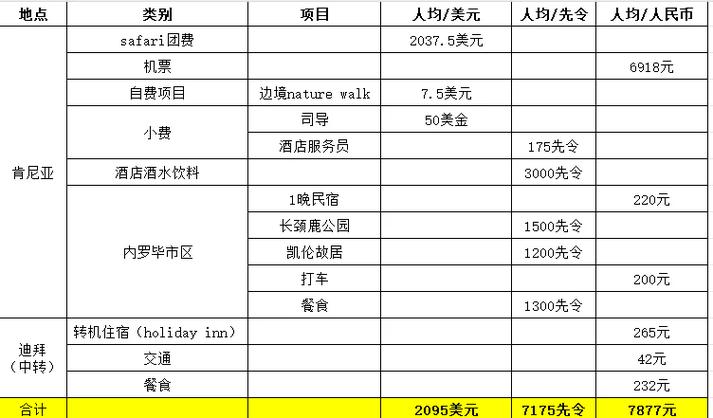 肯尼亚旅游费用一览表最新消息 - 肯尼亚前十景点-第3张图片 肯尼亚旅游费用一览表最新消息 - 肯尼亚前十景点-第3张图片