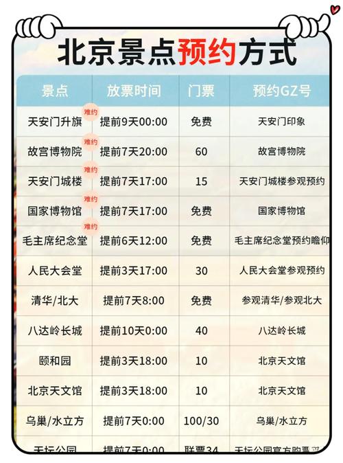 北京旅游景点需要预约吗 - 北京旅游景点哪些需要预约-第2张图片 北京旅游景点需要预约吗 - 北京旅游景点哪些需要预约-第2张图片