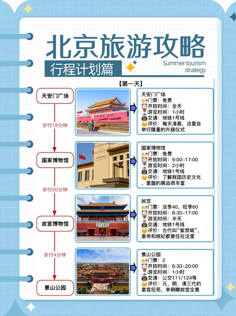 北京旅游景点需要预约吗 - 北京旅游景点哪些需要预约-第5张图片 北京旅游景点需要预约吗 - 北京旅游景点哪些需要预约-第5张图片