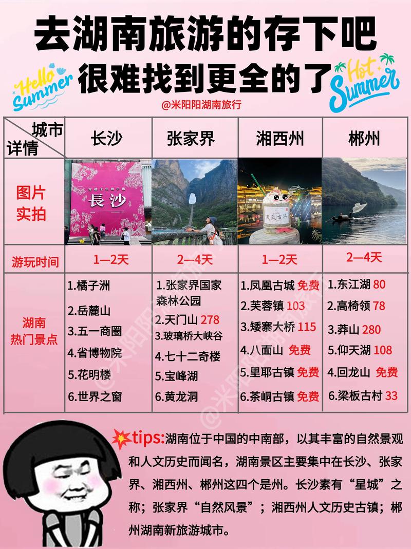 湖南省旅游攻略自由行最佳路线(湖南省旅游攻略自由行最佳路线图)-第1张图片 湖南省旅游攻略自由行最佳路线(湖南省旅游攻略自由行最佳路线图)-第1张图片