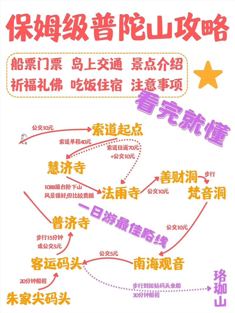 普陀山景区要玩多久,普陀山需要多久玩完-第1张图片 普陀山景区要玩多久,普陀山需要多久玩完-第1张图片