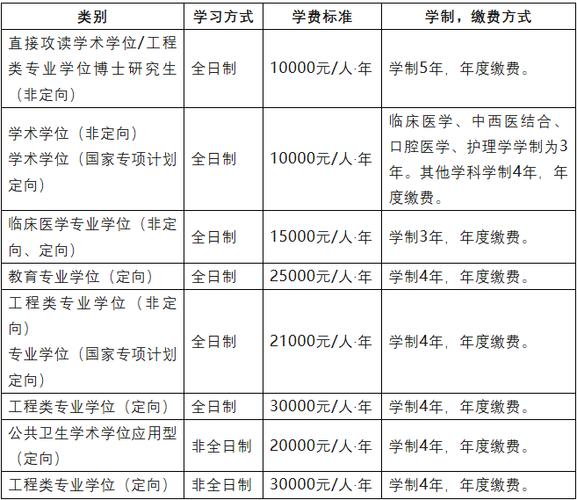 博士研究生学费多少(博士研究生学费多少一年啊)-第1张图片 博士研究生学费多少(博士研究生学费多少一年啊)-第1张图片