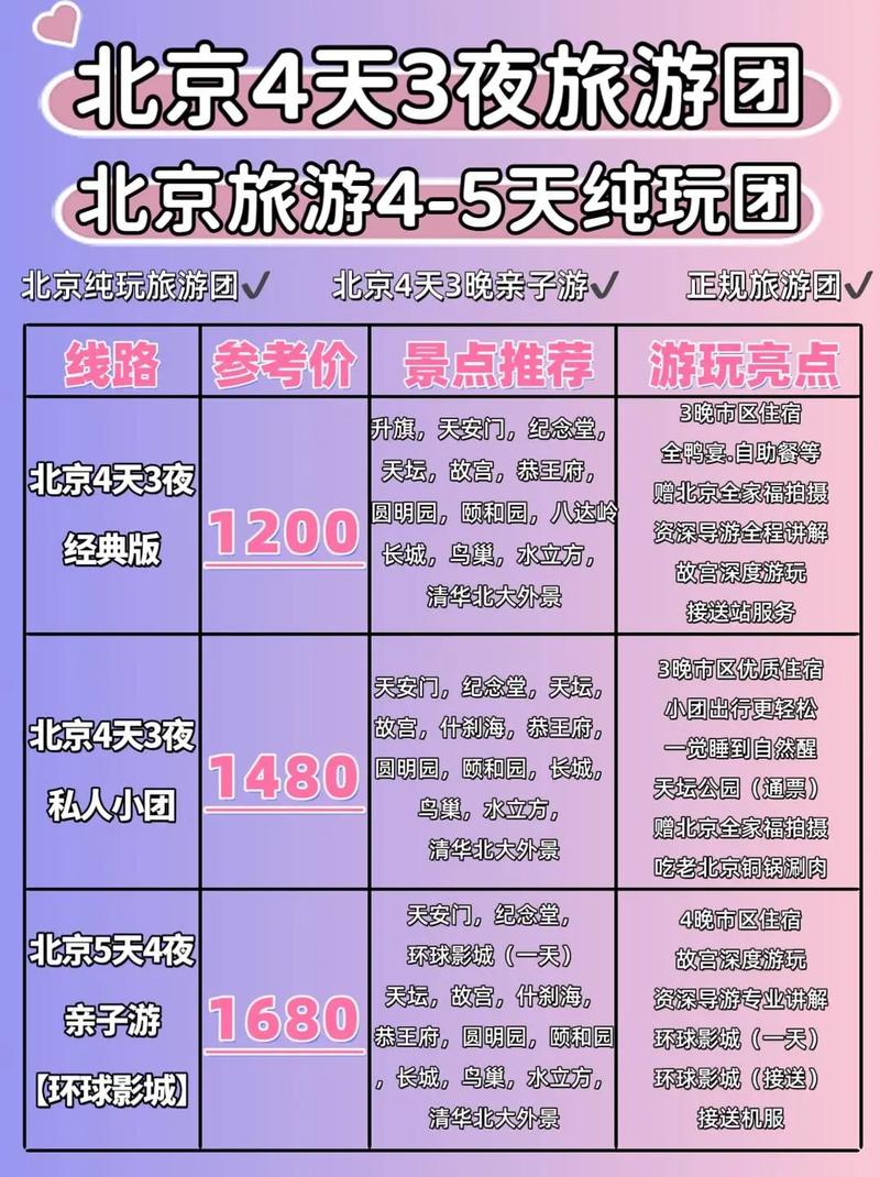 从大庆到北京的旅行方式 - 大庆到北京自驾最佳路线-第1张图片 从大庆到北京的旅行方式 - 大庆到北京自驾最佳路线-第1张图片