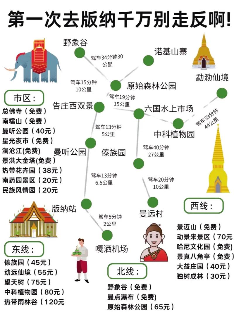 玩转西双版纳 - 西双版纳vlog-第4张图片 玩转西双版纳 - 西双版纳vlog-第4张图片