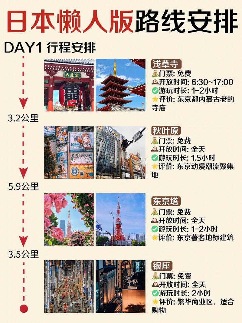 日本6日游的行程(日本六日游经典路线)-第1张图片 日本6日游的行程(日本六日游经典路线)-第1张图片