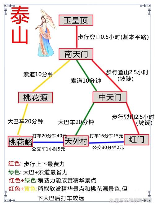 泰山景区现状(泰山景区2021)-第4张图片 泰山景区现状(泰山景区2021)-第4张图片