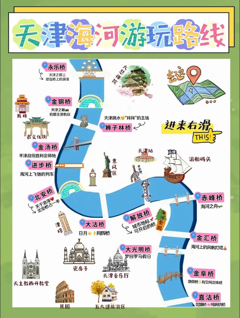 天津旅游景点大全自驾游路线(天津旅游攻略自助游攻略)-第2张图片 天津旅游景点大全自驾游路线(天津旅游攻略自助游攻略)-第2张图片