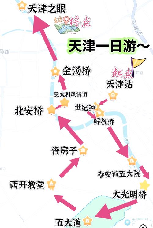 天津旅游景点大全自驾游路线(天津旅游攻略自助游攻略)-第3张图片 天津旅游景点大全自驾游路线(天津旅游攻略自助游攻略)-第3张图片