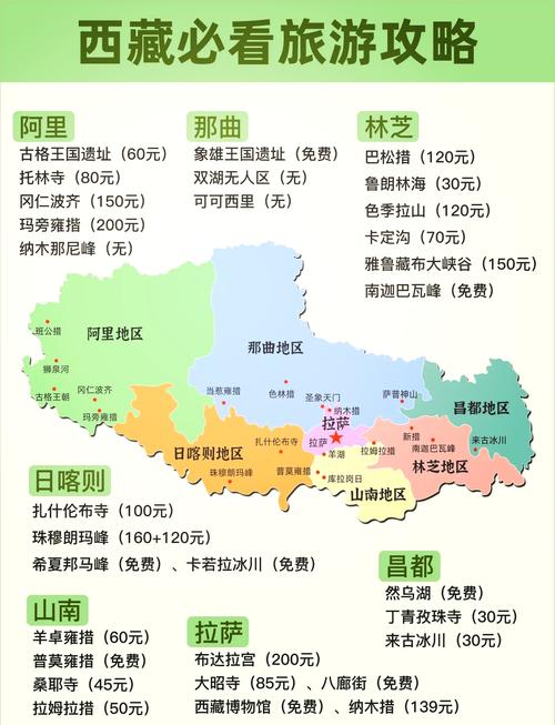 拉萨哪些景点要门票 - 拉萨旅游景点免费-第2张图片 拉萨哪些景点要门票 - 拉萨旅游景点免费-第2张图片