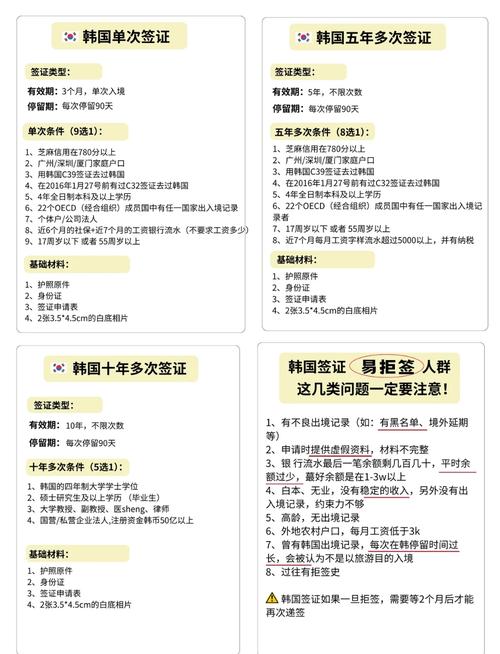 韩国旅游签证申请条件是什么意思(韩国旅游签证有效期多长时间)-第3张图片 韩国旅游签证申请条件是什么意思(韩国旅游签证有效期多长时间)-第3张图片