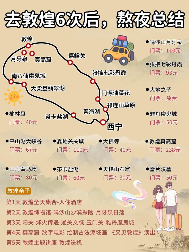 敦煌旅游数据报告2021 - 2021年敦煌旅游人数-第6张图片 敦煌旅游数据报告2021 - 2021年敦煌旅游人数-第6张图片