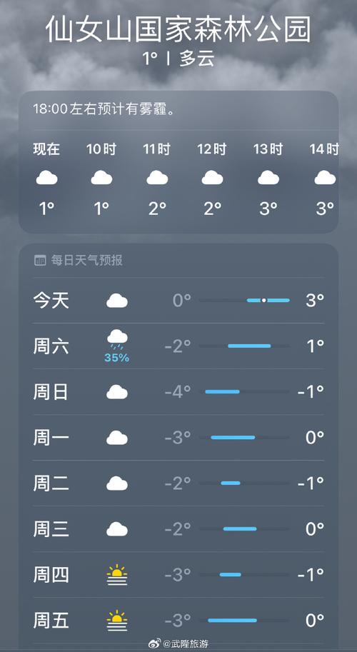 重庆武隆天气预报15天气温,重庆武隆天气预报15天查询-第2张图片 重庆武隆天气预报15天气温,重庆武隆天气预报15天查询-第2张图片