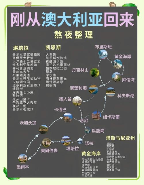 澳大利亚旅游业发达的原因,澳大利亚旅游业发展概况-第2张图片 澳大利亚旅游业发达的原因,澳大利亚旅游业发展概况-第2张图片