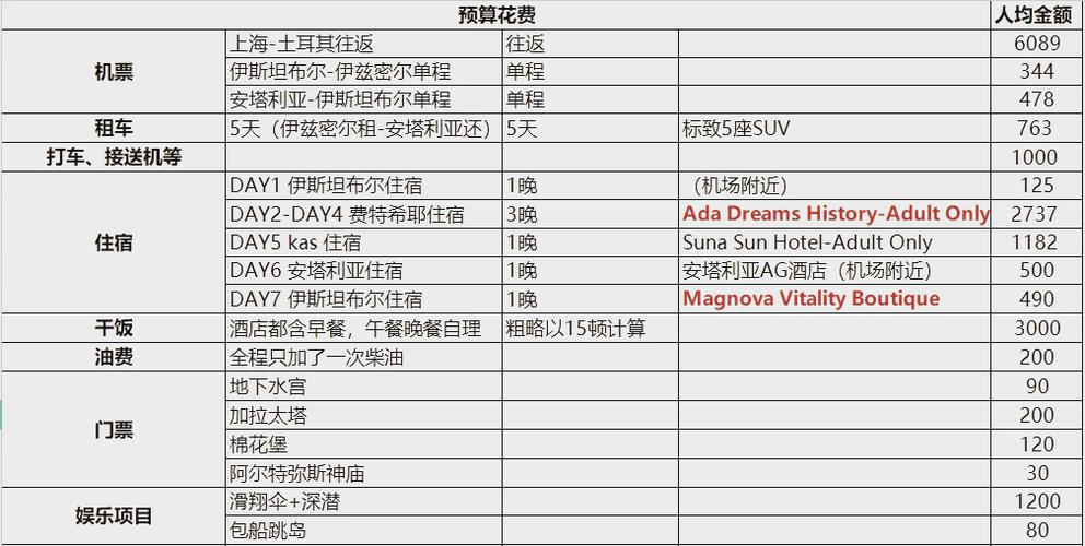 去土耳其旅游花费高吗,去土耳其旅游花费高吗知乎-第5张图片 去土耳其旅游花费高吗,去土耳其旅游花费高吗知乎-第5张图片