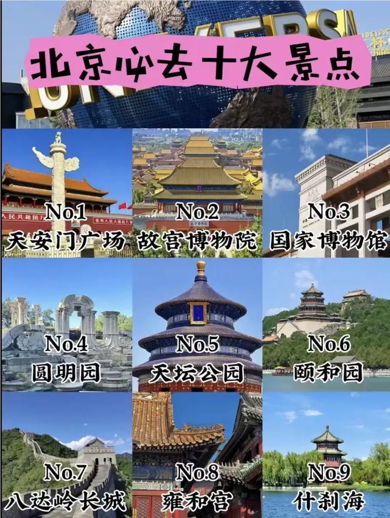 北京旅游景点有哪些景点推荐的(北京旅游 景点)-第3张图片 北京旅游景点有哪些景点推荐的(北京旅游 景点)-第3张图片