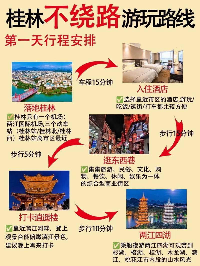 桂林旅游攻略三日游路线,桂林3日游最佳路线-第4张图片 桂林旅游攻略三日游路线,桂林3日游最佳路线-第4张图片