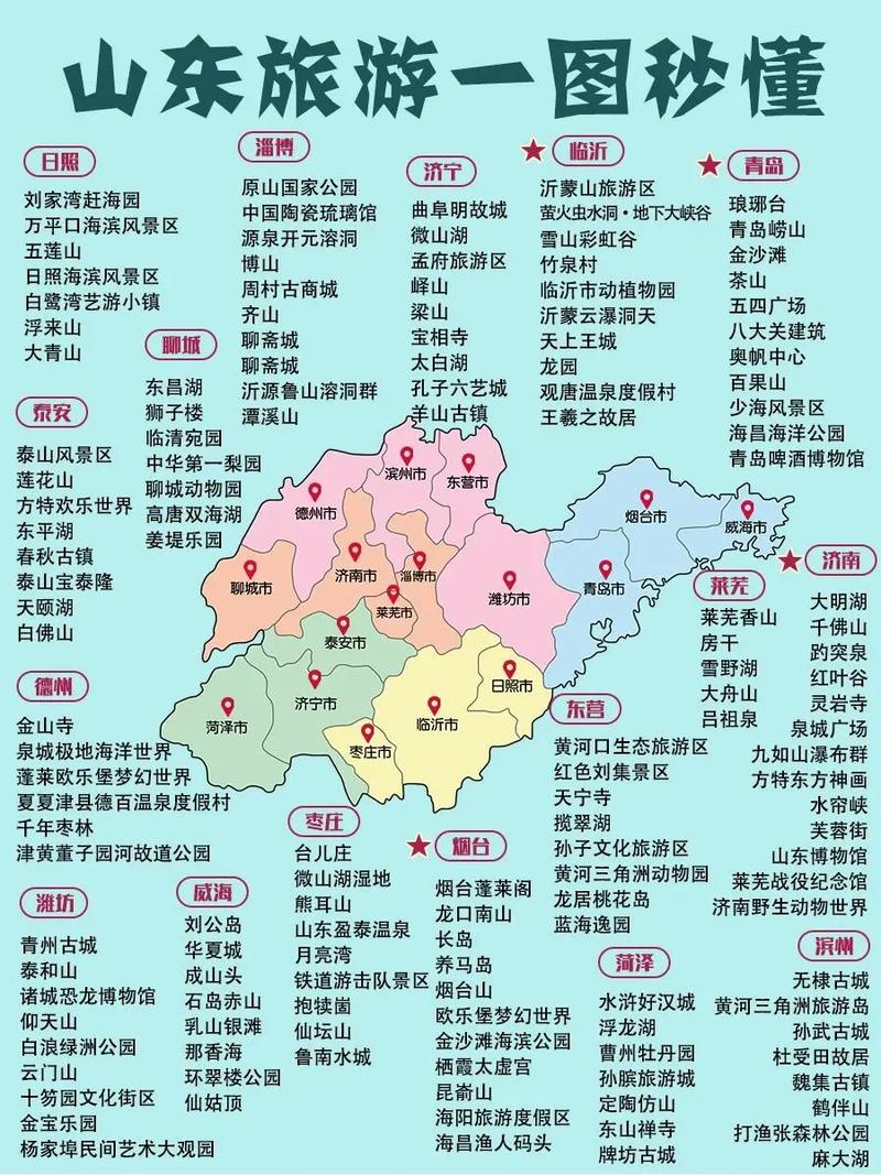 山东旅游景点大全介绍一览表 - 山东旅游景点有哪些景点推荐-第2张图片 山东旅游景点大全介绍一览表 - 山东旅游景点有哪些景点推荐-第2张图片